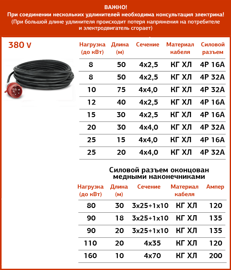 Длина удлинителя. Максимальная длина удлинителя. Сечение кабеля для удлинителя. Удлинитель электрический максимальная длина. Сечение кабеля для силового удлинителя.