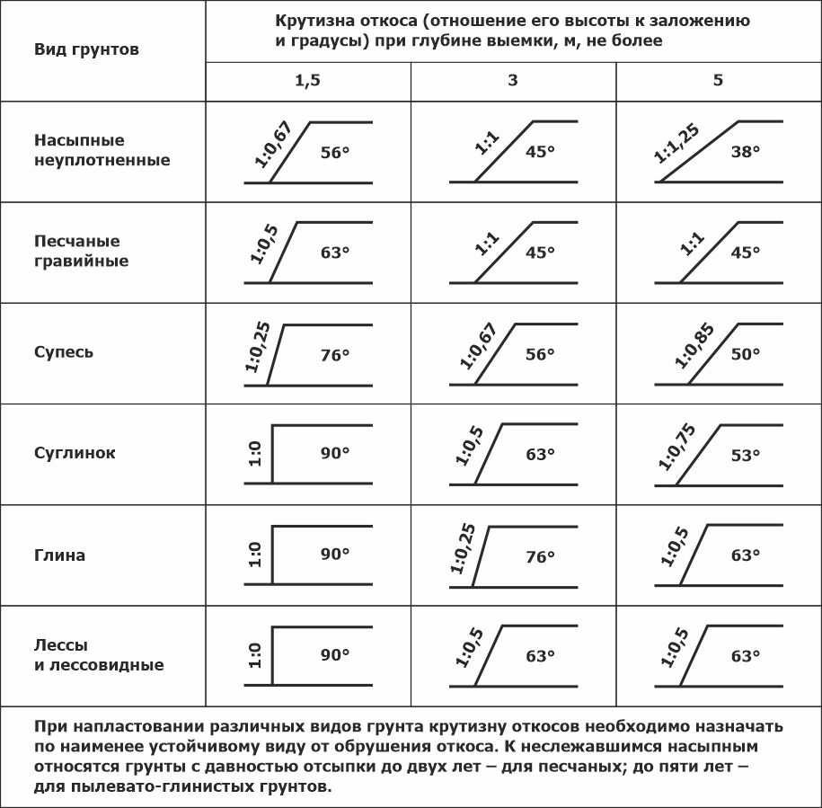 Рисунок: /upload/6.katalog/Экскаваторы/Таблицы.jpg