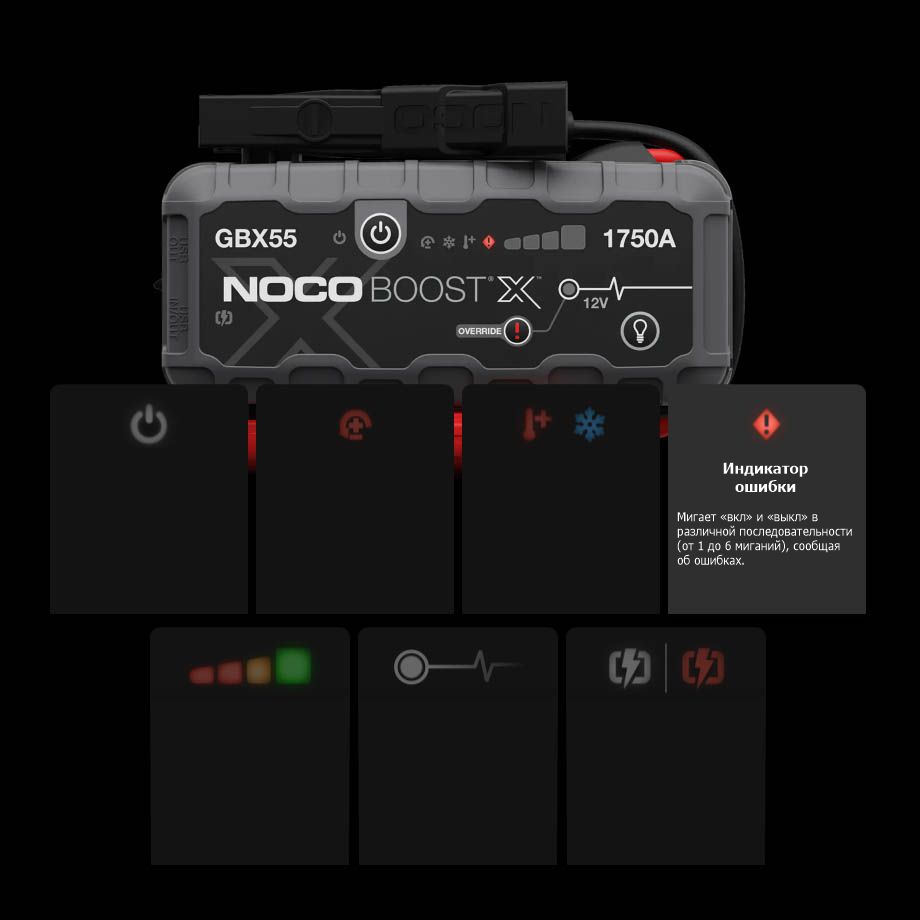 Аренда пуско-зарядного устройства NOCO BOOST GBX55 12V 1750А в компании ГенПрокат