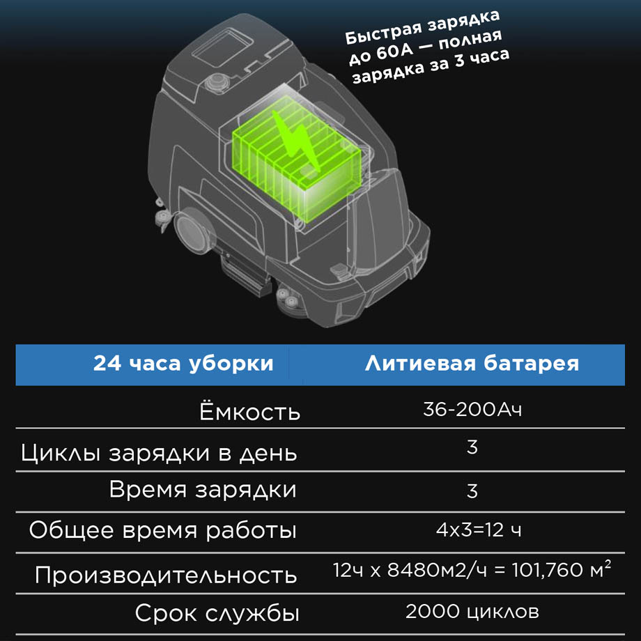 Аренда аккумуляторной поломоечной машины Gadlee GT260 B106 с местом для оператора в компании ГенПрокат