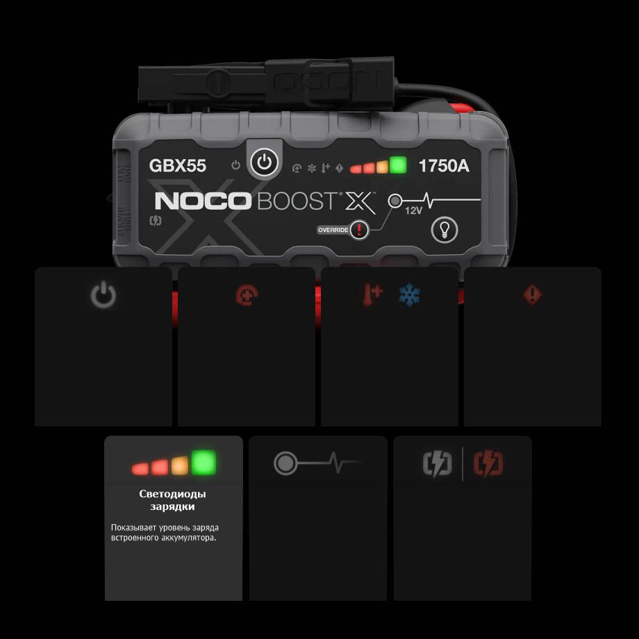 Аренда пуско-зарядного устройства NOCO BOOST GBX55 12V 1750А в компании ГенПрокат