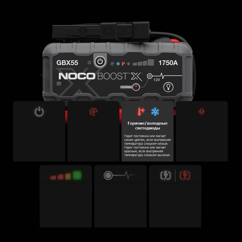 Аренда пуско-зарядного устройства NOCO BOOST GBX55 12V 1750А в компании ГенПрокат