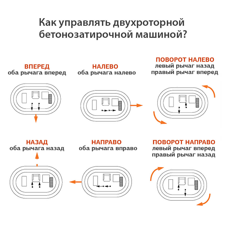 Аренда бетонозатирочной машины GROST ZMD-1000 в компании ГенПрокат