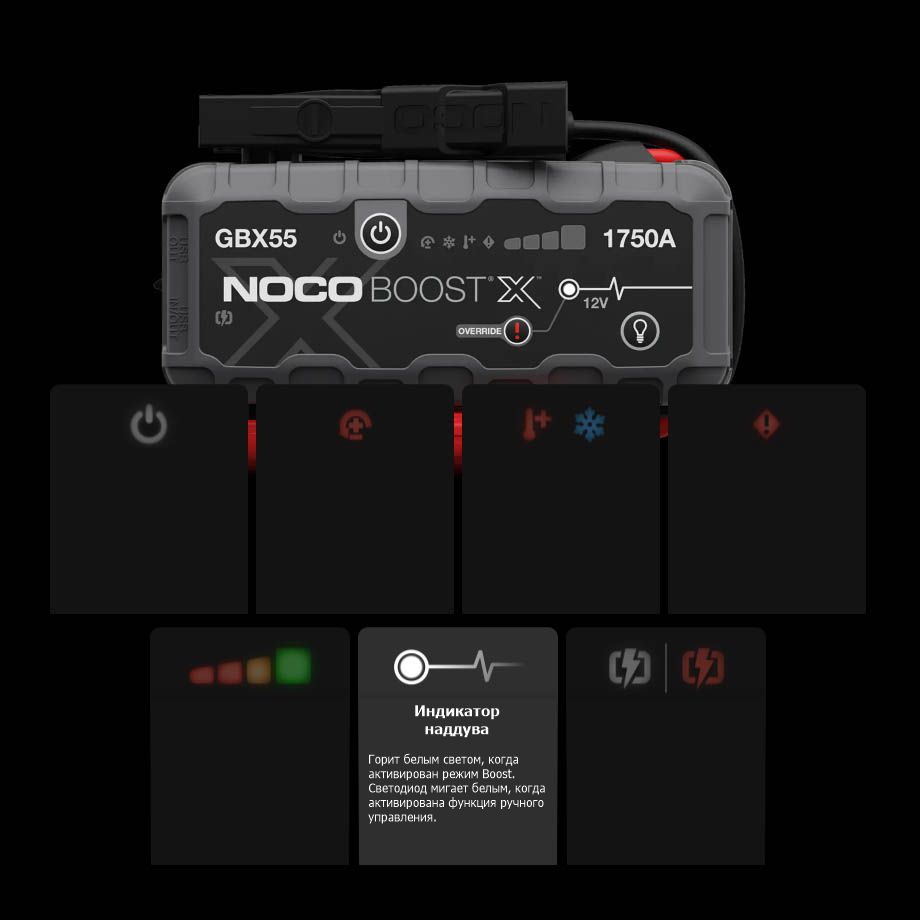 Аренда пуско-зарядного устройства NOCO BOOST GBX55 12V 1750А в компании ГенПрокат