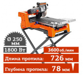 Аренда плиткореза Husqvarna TS 60 в компании ГенПрокат