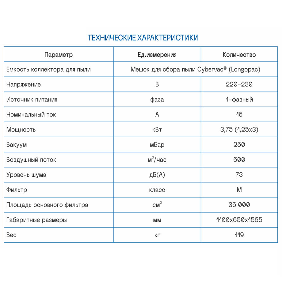 Аренда пылесоса Linolit Cybervac 2 в компании ГенПрокат