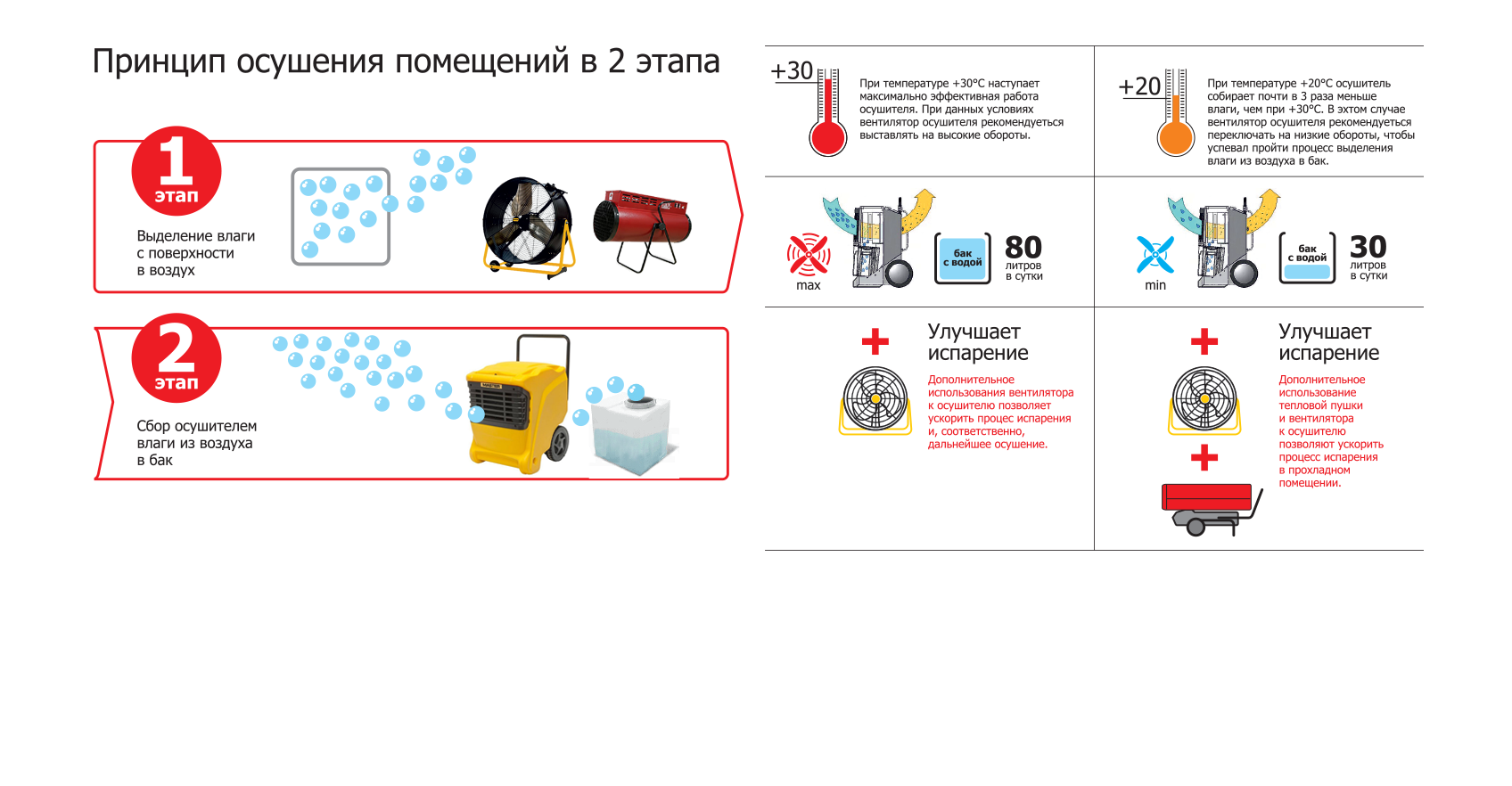 Эффективное решение борьбы с влагой