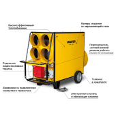Аренда тепловой пушки MASTER BV 690 FS в компании ГенПрокат