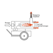 Аренда тепловой пушки AZTEC TK-80ID в компании ГенПрокат